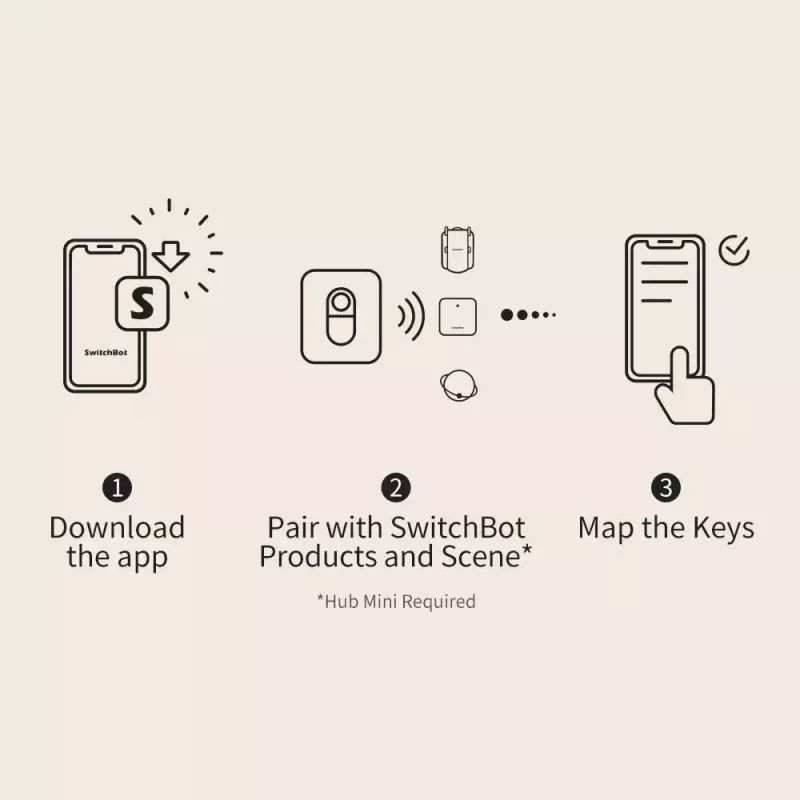 Smart knap SwitchBot Remote