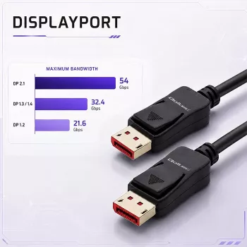 Qoltec DisplayPort v2.1-kabel han til han 8K 54G 5m sort