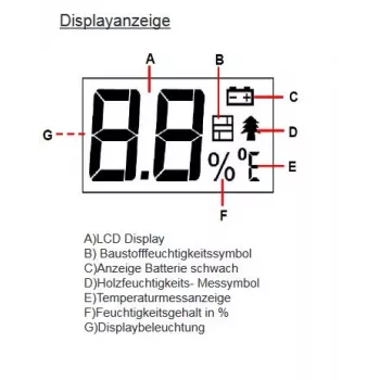 Synergy 21 fugtmåler - EM4806