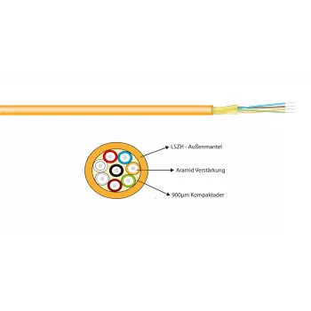 EFB Electronics I-V(ZN)H2xG50/125µ OM3 zipcord 1,8x3,7mm aqua