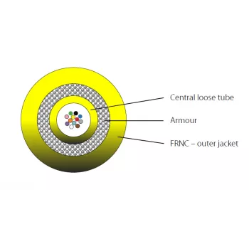 EFB Elektronik INFRALAN I-B(ZN)BH 12G 50/125µm OM3 LSZH aqua CPR B2ca indendørs fiberkabel
