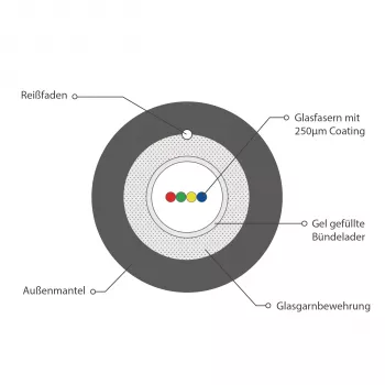 INFRALAN A-DQ(ZN)B2Y OM3 4G (1x4) Fca 2000N Black 5.8mm Fibre Optic Cable A4M3F1