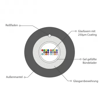 INFRALAN U-DQ(ZN)BH OS2 24E (1x24) Eca 2000N LSZH Black 5.8mm G657A1 Fibre Optic Cable 54424.1D-E2