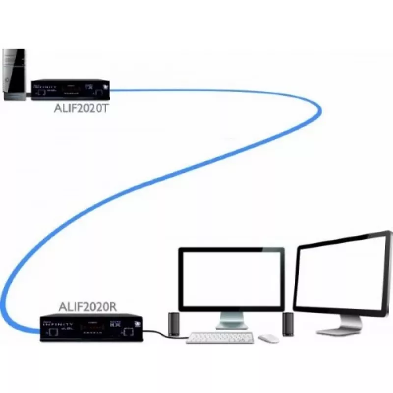 ADDER ALIF2020R-IEC KVM over IP-modtager