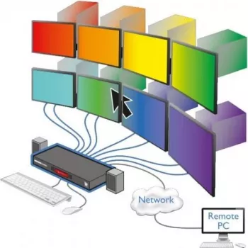 ADDER CCS-PRO8 8-port Command & Control KVM-switch med USB-hub og lyd