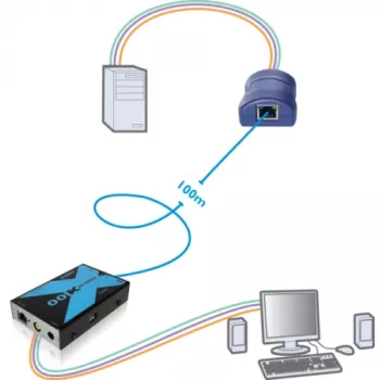 Adder AdderLink X100 VGA USB Audio KVM-extender sæt over CATx op til 100m (X100A-USB/P-IEC)