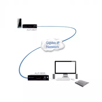 ADDER ALIF1002R-IEC KVM-extender modtager - Dual DVI-D, USB 2.0, lyd, Gigabit Ethernet, sort