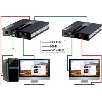 MANHATTAN HDMI KVM over IP extender-sæt 1080p, 60 m, Cat6, USB, sort 154437